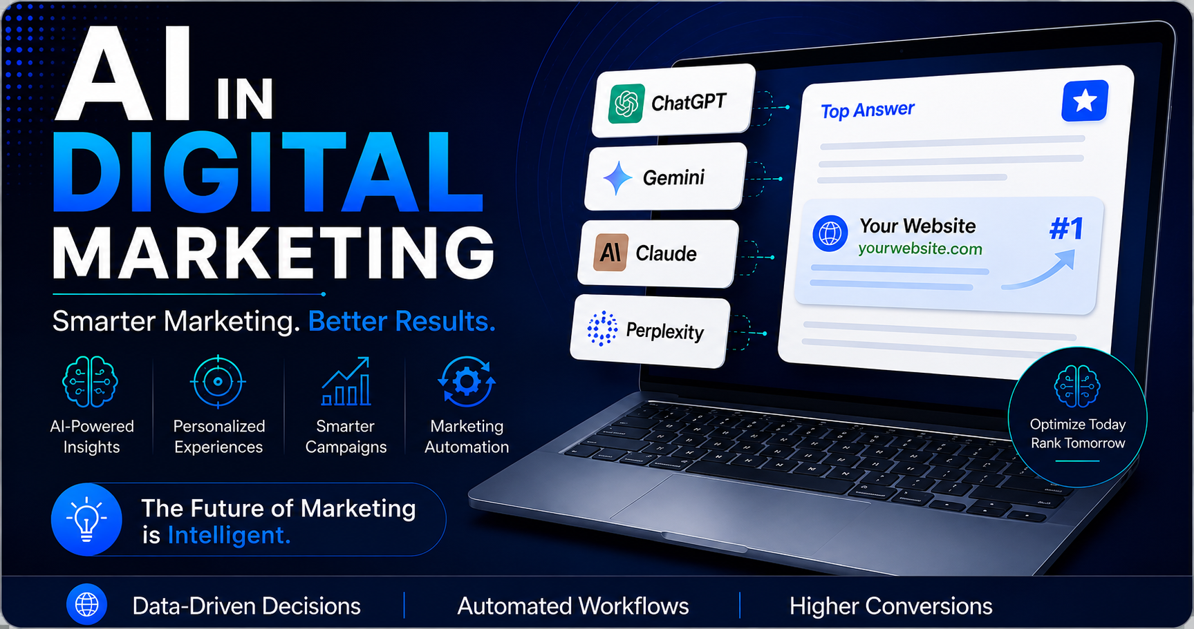 AI in Digital Marketing 2026 – Complete Guide to AI Marketing, Marketing Automation, AI Tools, and Business Growth