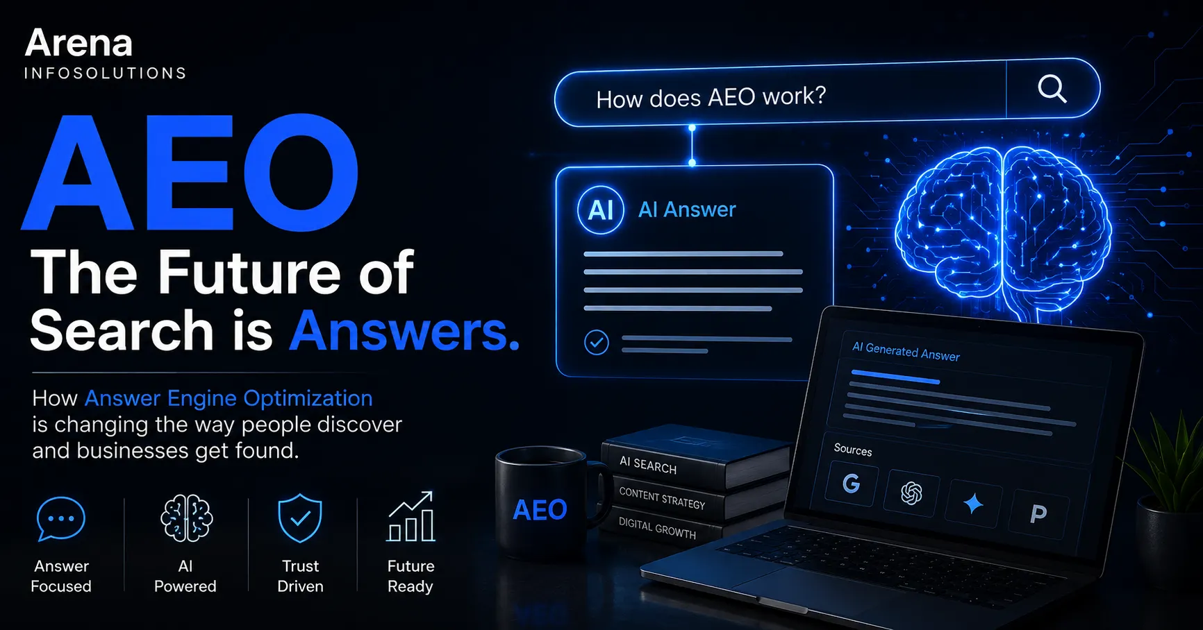 Arena Infosolutions AEO banner showing AI-powered search, answer engines, and the future of Answer Engine Optimization.