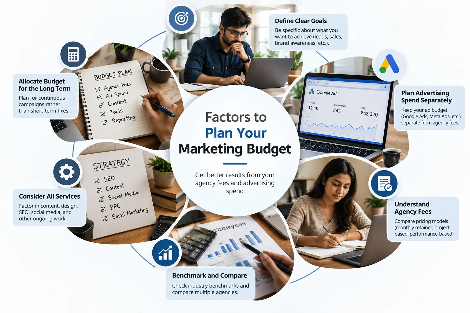Marketing Budget Planning Infographic