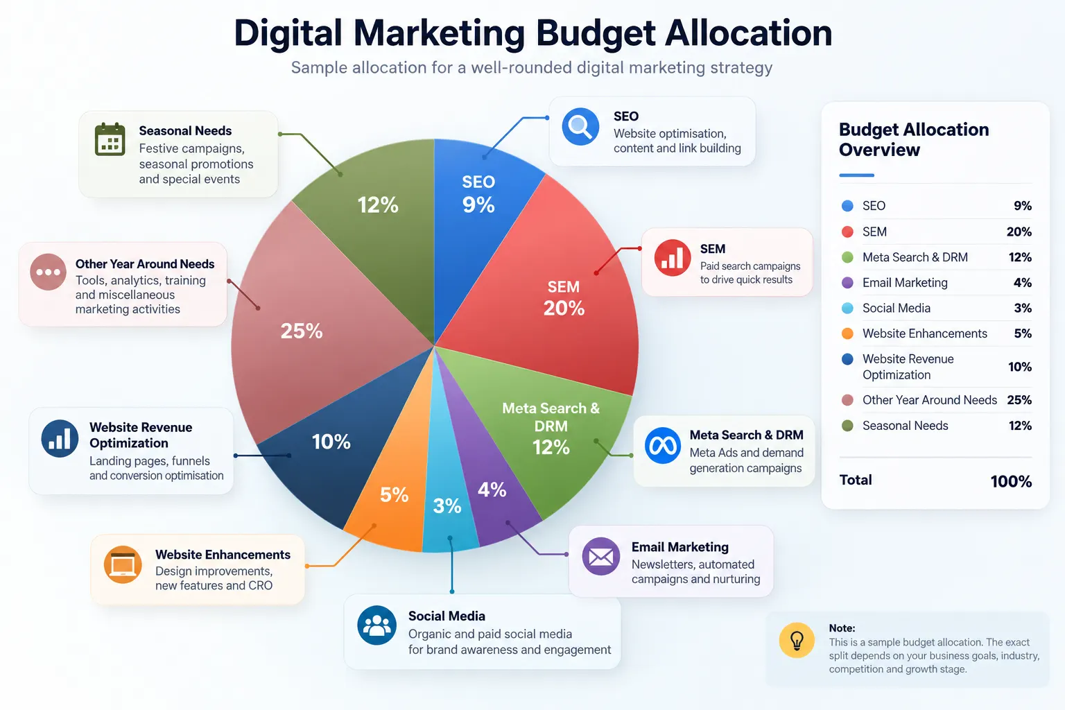 Digital Marketing Budget Allocation