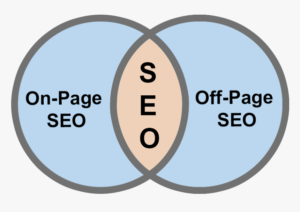 OFF PAGE SEO ACTIVITY