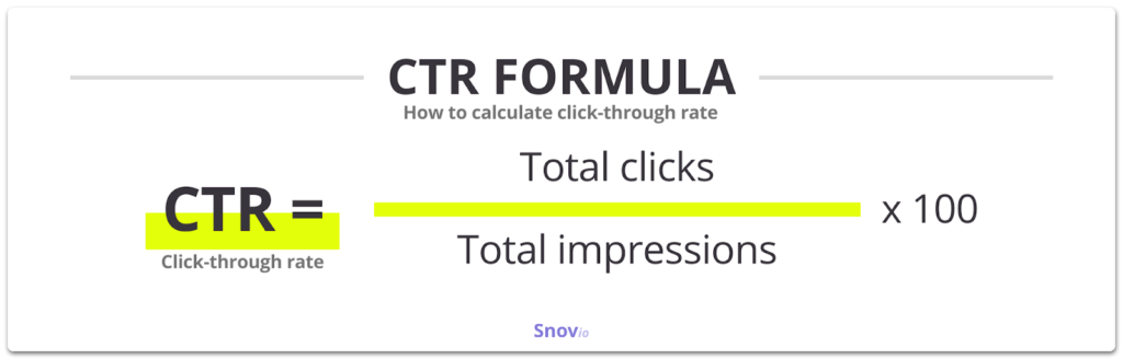 click through rate formula for social media marketing planning