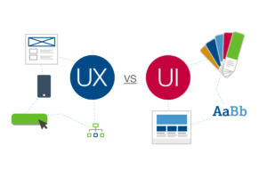 UX and UI design in Content Marketing